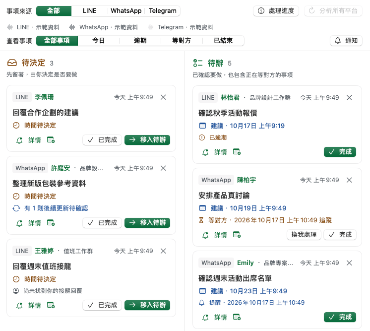 「所有待辦」畫面:上方是來源與五種檢視,下方是待決定與待辦兩欄的事項卡。示範資料。